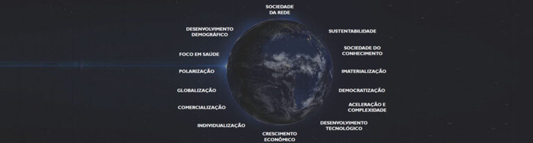 Futurismo e Megatrends: O que você acha que terá mais impacto no futuro do Brasil?